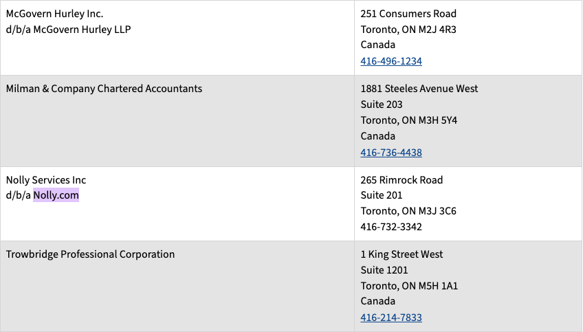 Excerpt of the IRS page Acceptance agents - Canada showing Nolly Services Inc d/b/a Nolly.com, 265 Rimrock Road, Suite 201, Toronto